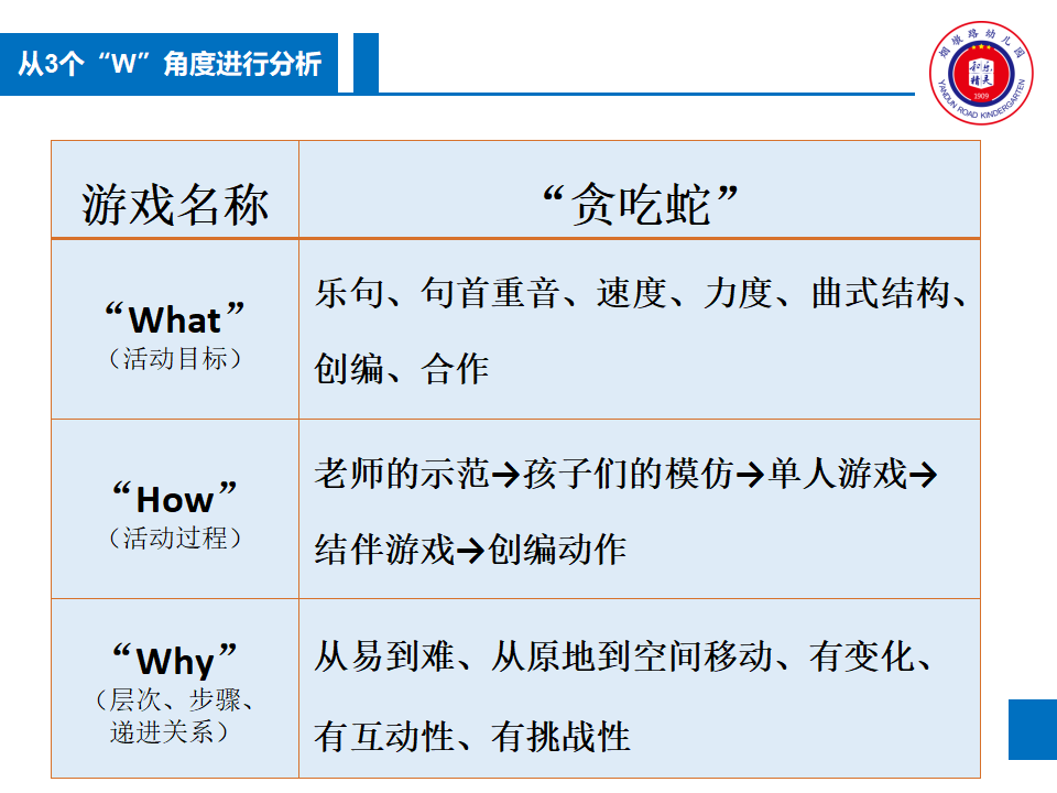 游戏化音乐活动设计与实施——音乐原本性视角（蔡君）_09.png