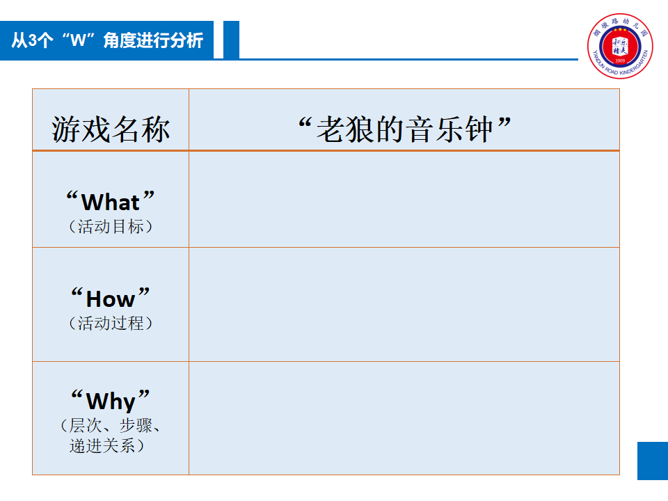 游戏化音乐活动设计与实施——音乐原本性视角（蔡君）_11.png