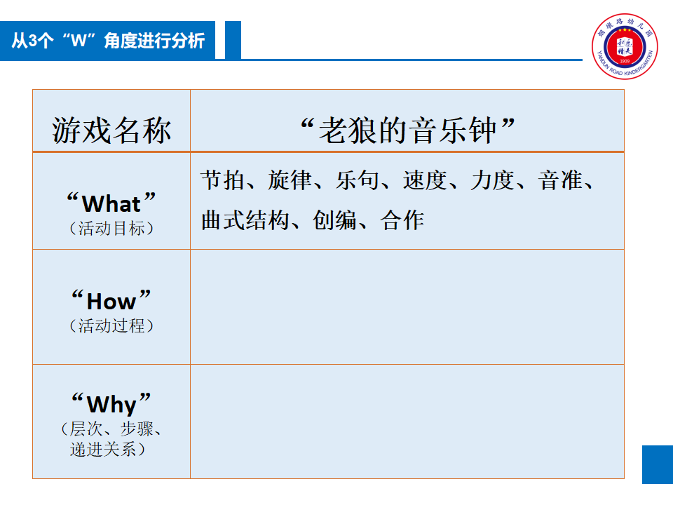 游戏化音乐活动设计与实施——音乐原本性视角（蔡君）_12.png