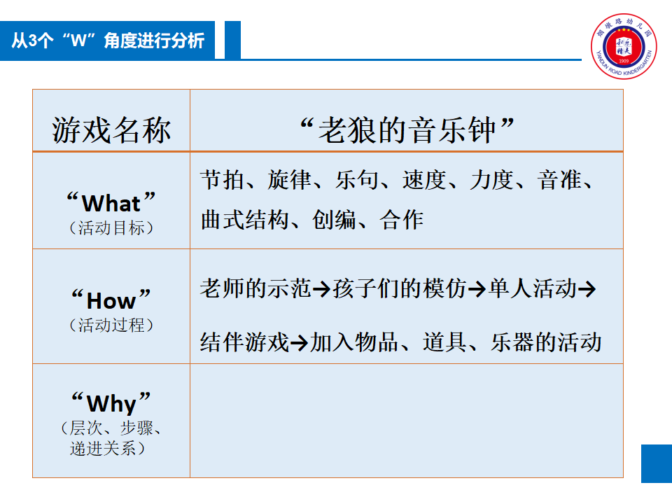 游戏化音乐活动设计与实施——音乐原本性视角（蔡君）_13.png
