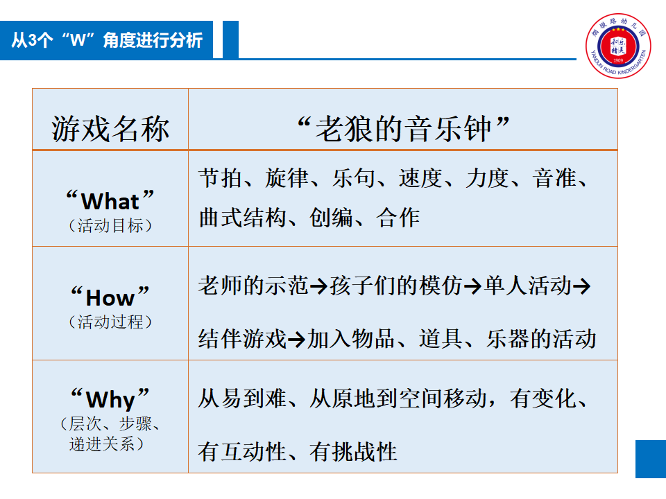 游戏化音乐活动设计与实施——音乐原本性视角（蔡君）_14.png