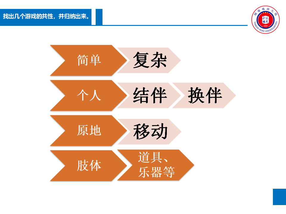 游戏化音乐活动设计与实施——音乐原本性视角（蔡君）_20.png