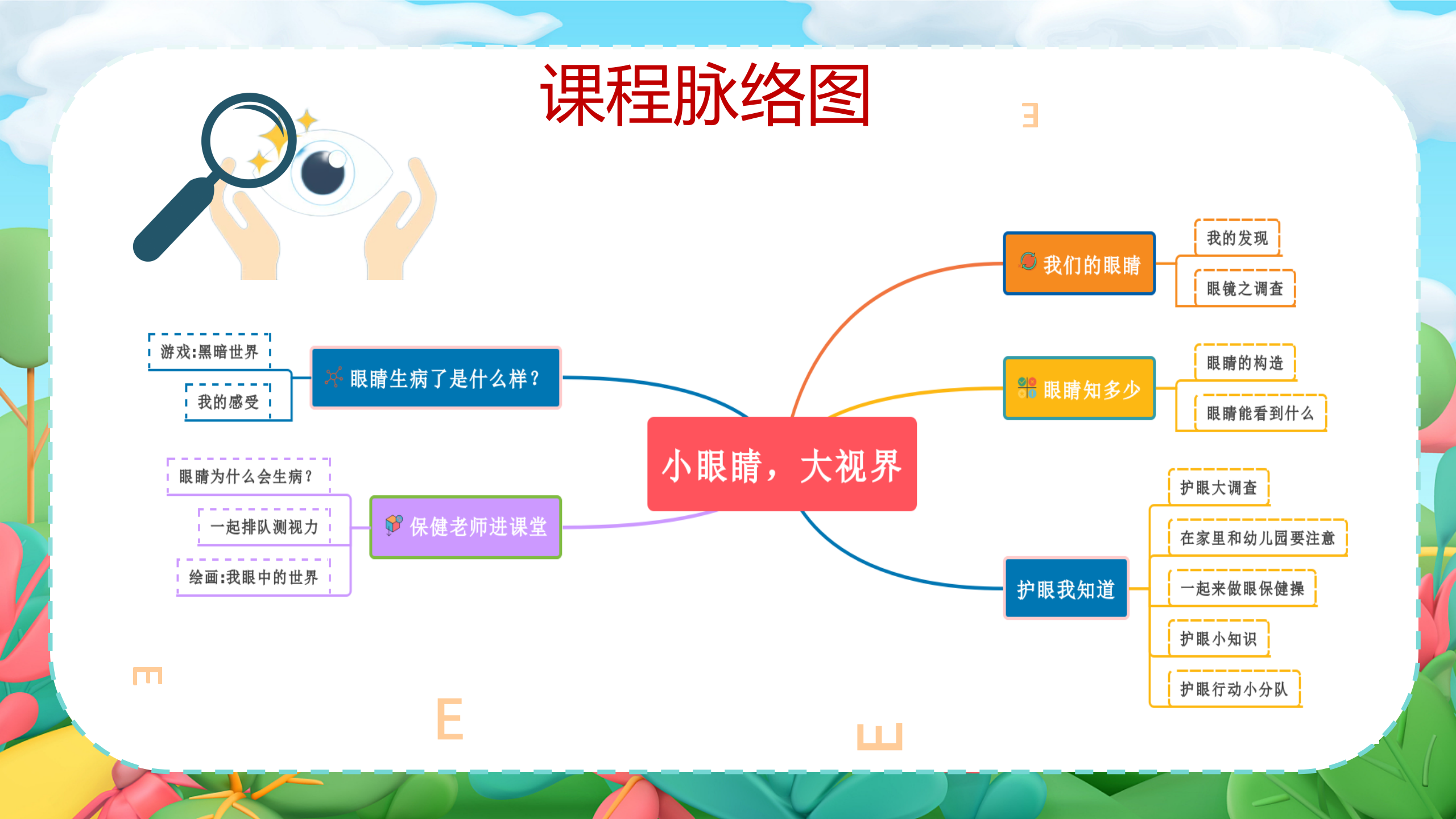 小眼睛大视界_幼儿园班本课程_02.png