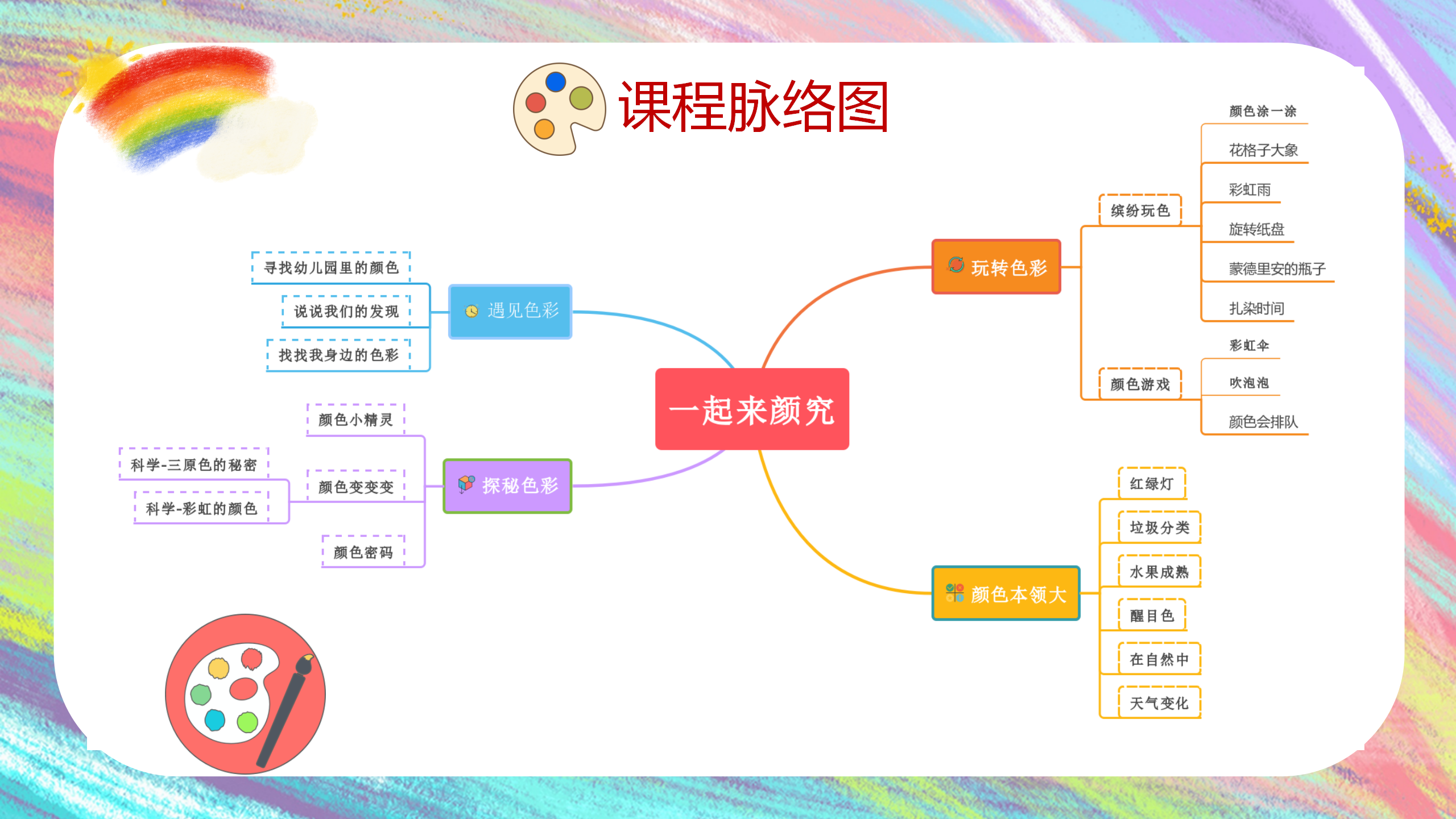一起来“颜”究1_幼儿园班本课程_02.png
