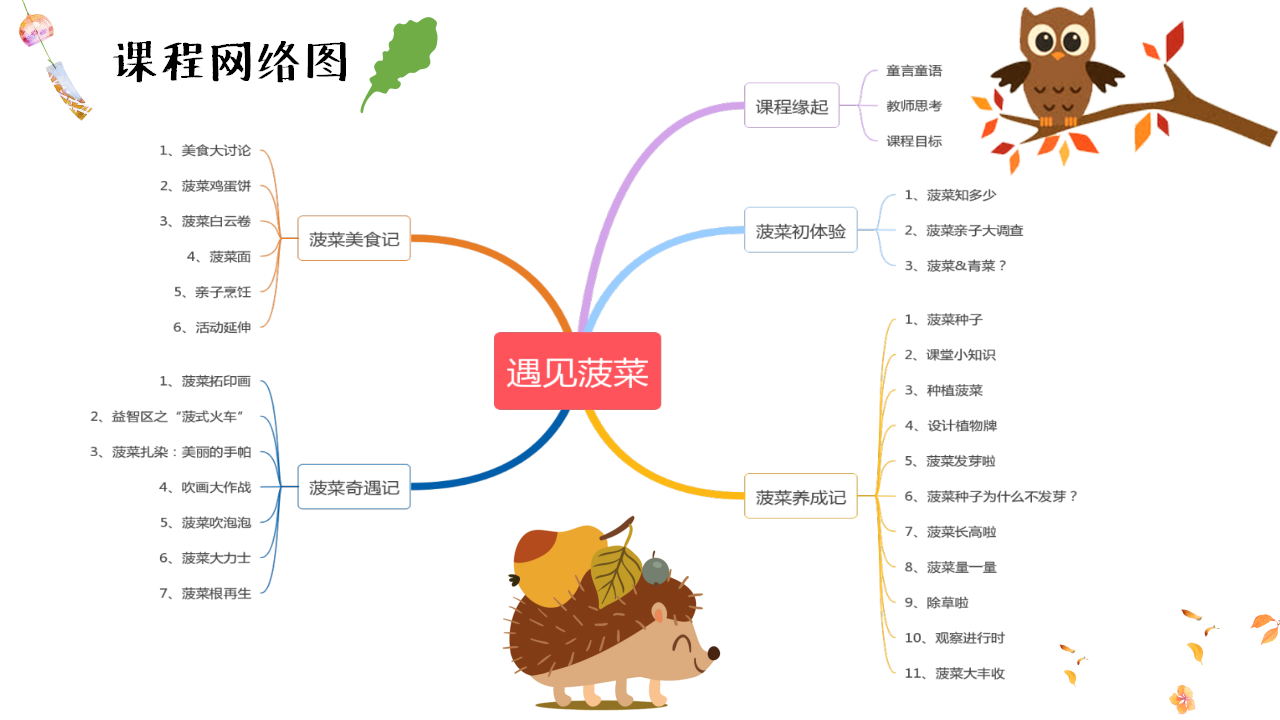 幼儿园班本课程故事——遇见菠菜（58页）_幼儿园班本课程_03.png