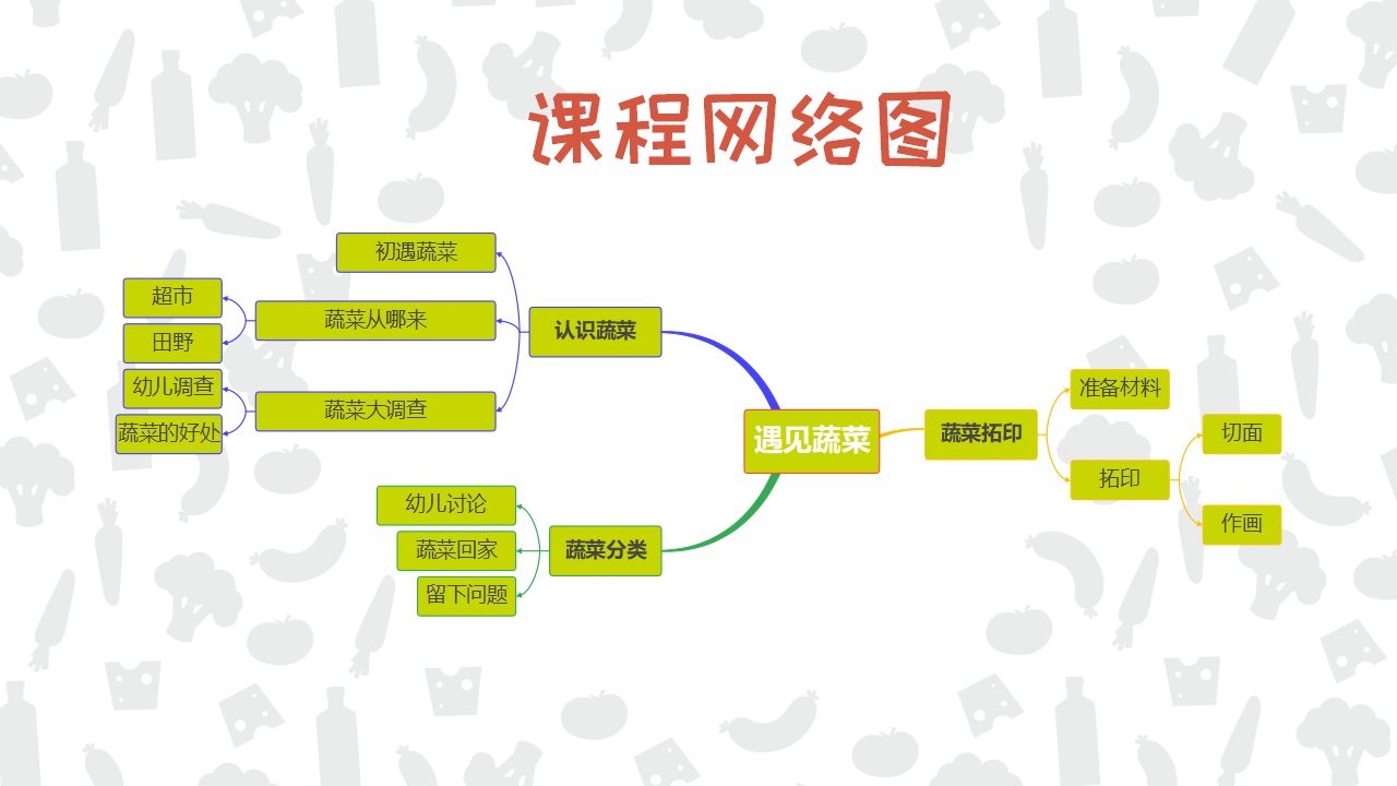 幼儿园班本课程《遇见蔬菜》PPT_幼儿园班本课程_08.png