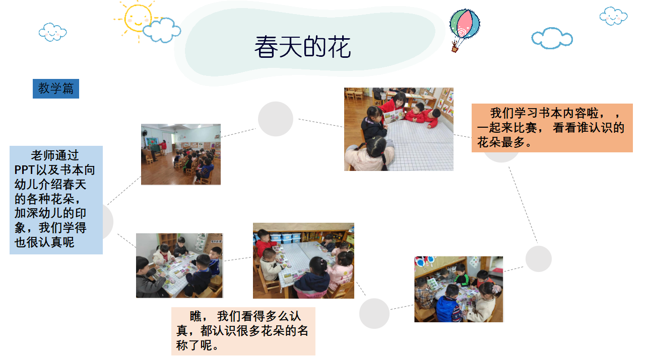 幼儿园班本课程《走进多彩的春天》_幼儿园班本课程_24.png