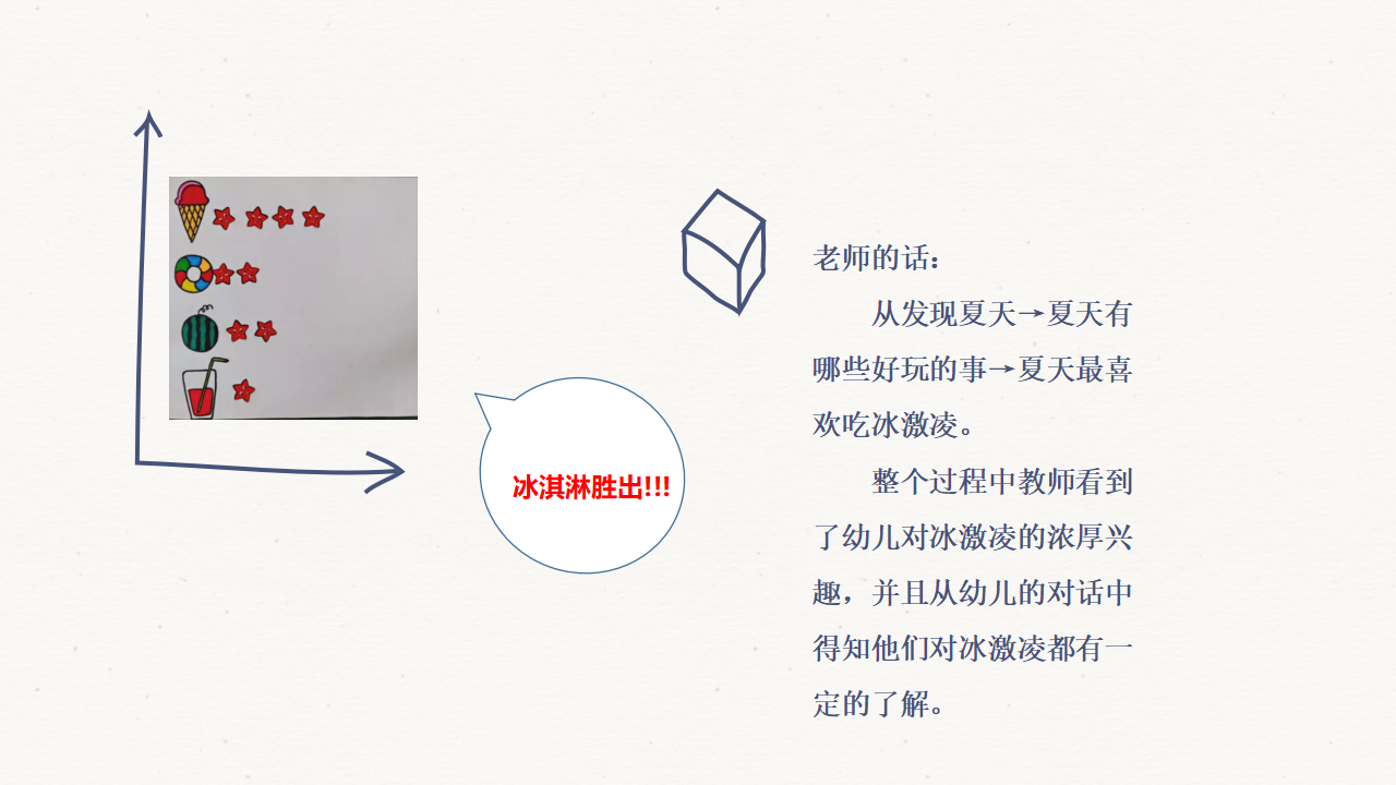 幼儿园班本课程-热恋冰淇淋_幼儿园班本课程_06.png