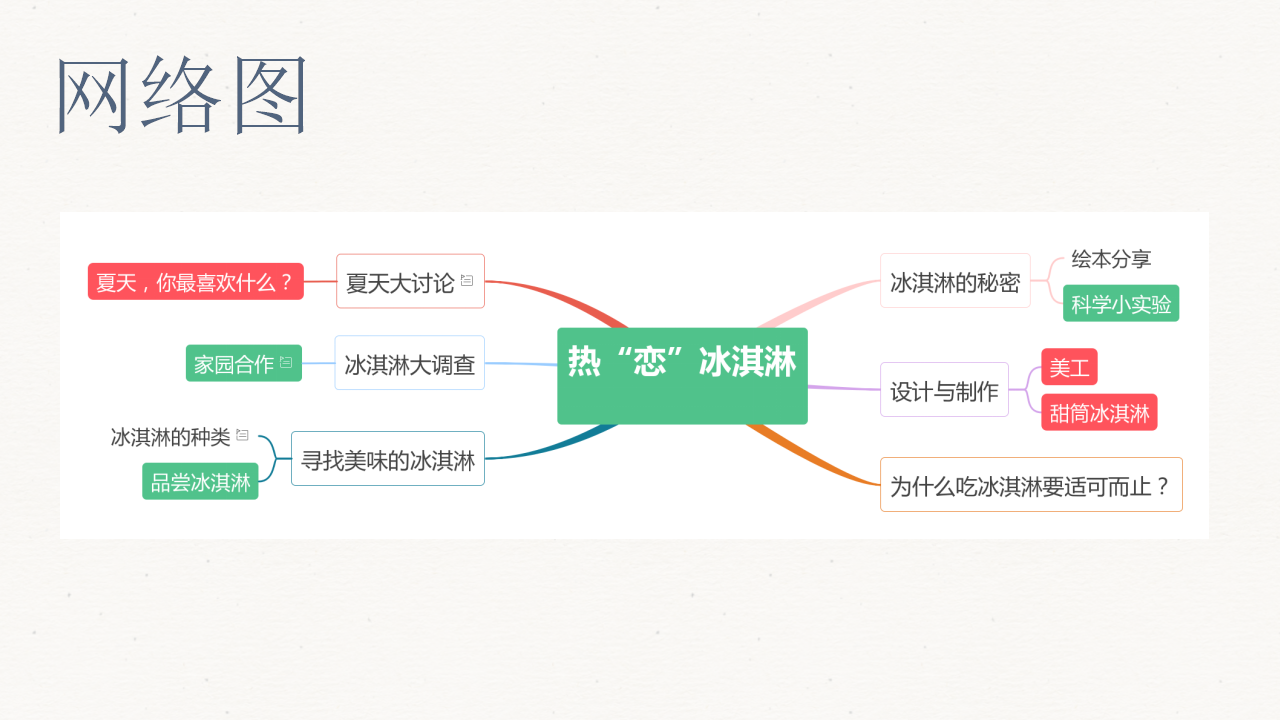 幼儿园班本课程-热恋冰淇淋_幼儿园班本课程_09.png