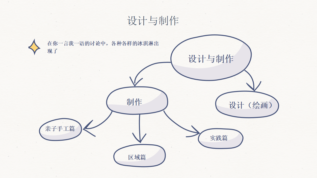 幼儿园班本课程-热恋冰淇淋_幼儿园班本课程_15.png