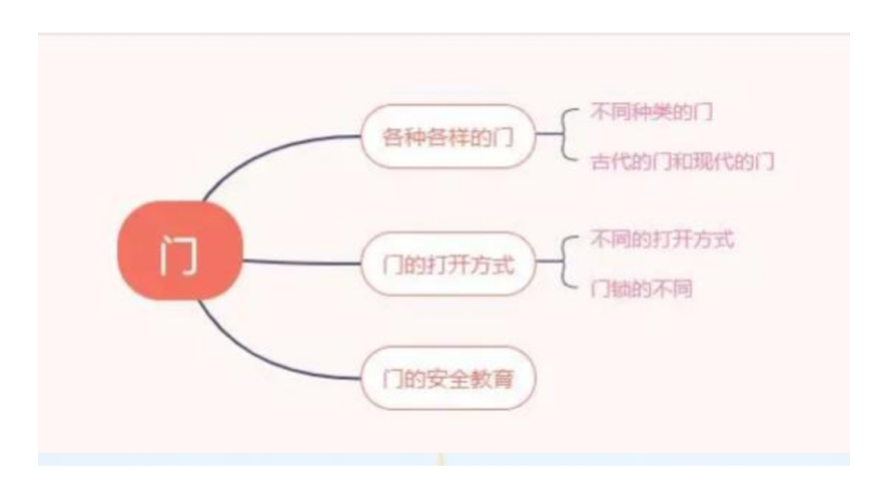 幼儿园课程故事《门之旅》34页_幼儿园班本课程_09.png