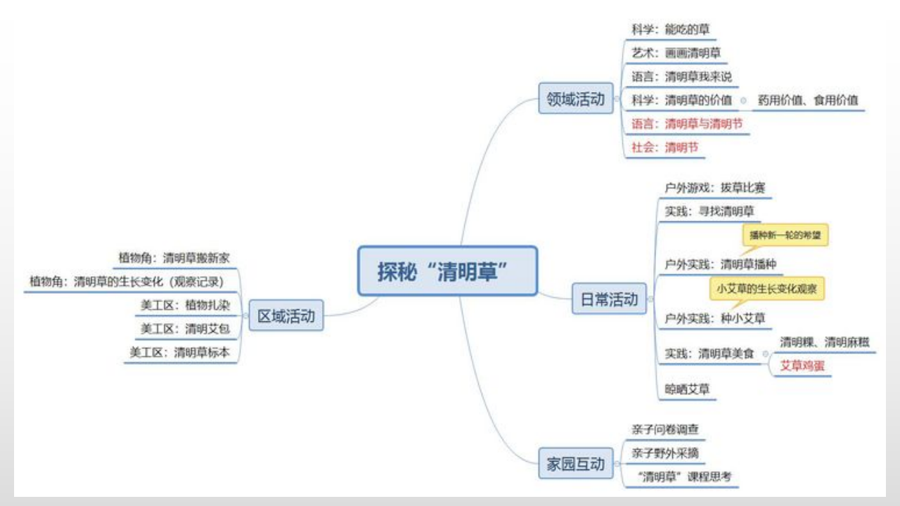 幼儿园课程故事《探秘清明草》_幼儿园班本课程_28.png