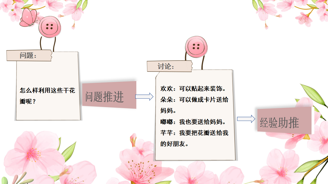 幼儿园小班班本课程《桃花朵朵开》28页_幼儿园班本课程_15.png