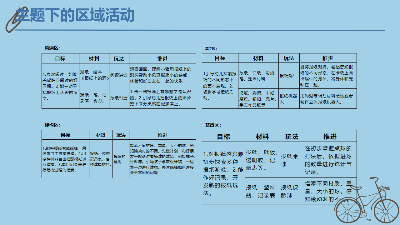 中班班本课程《报纸大玩家》41页_幼儿园班本课程_08.png