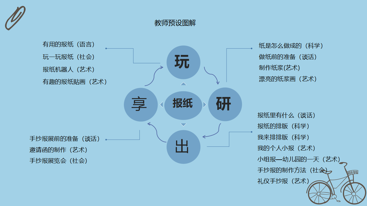 中班班本课程《报纸大玩家》41页_幼儿园班本课程_07.png