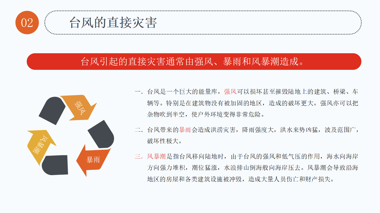 01.台风安全知识讲解PPT模板_09.png