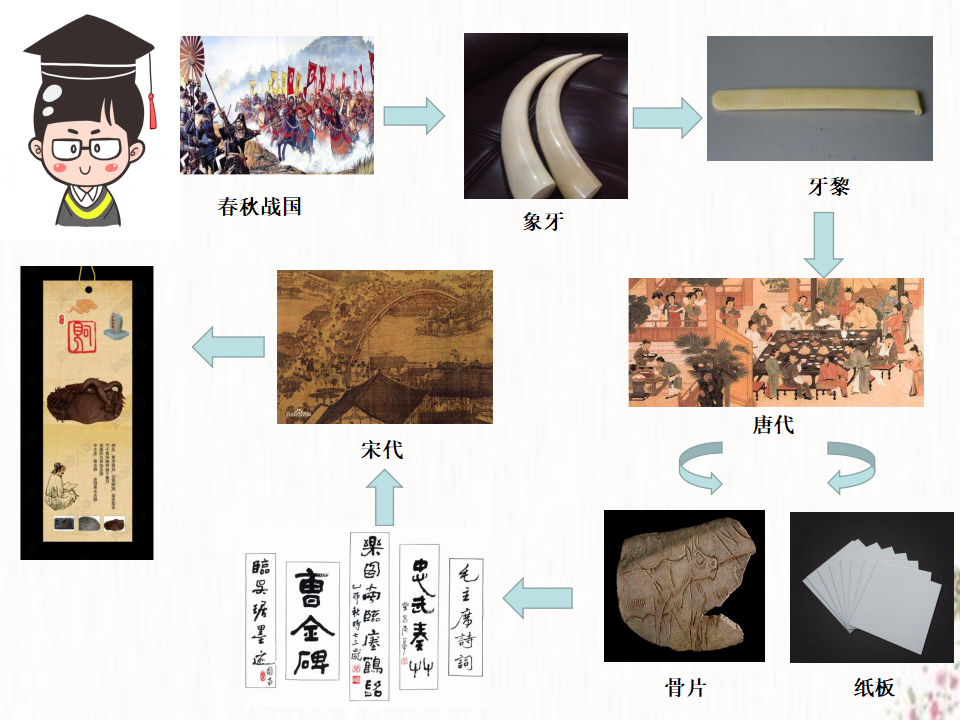 大班艺术《阅读书签》微课件_04.png