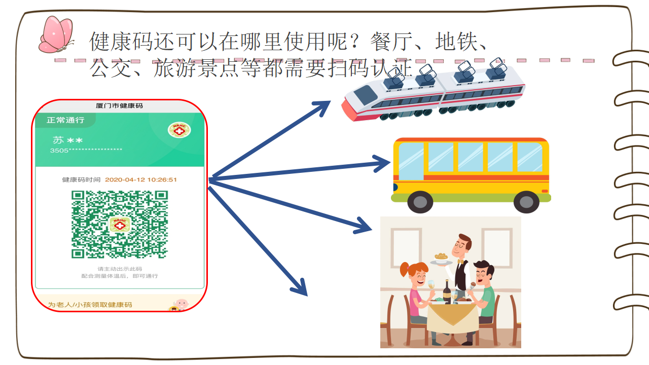 大班社会《健康码伴我行》微课件_13.png