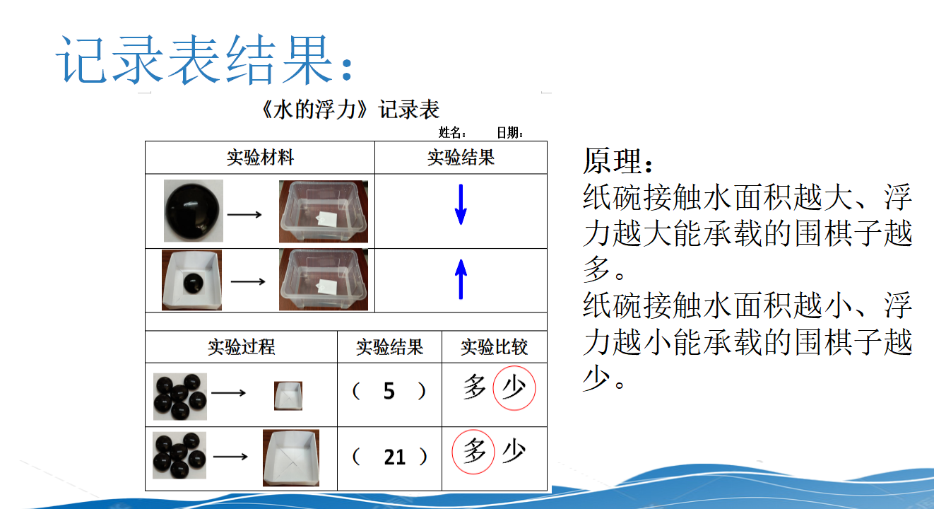 大班科学《水的浮力》微课件_08.png