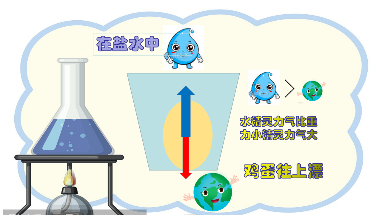 大班科学《让鸡蛋漂起来》微课件_08.png