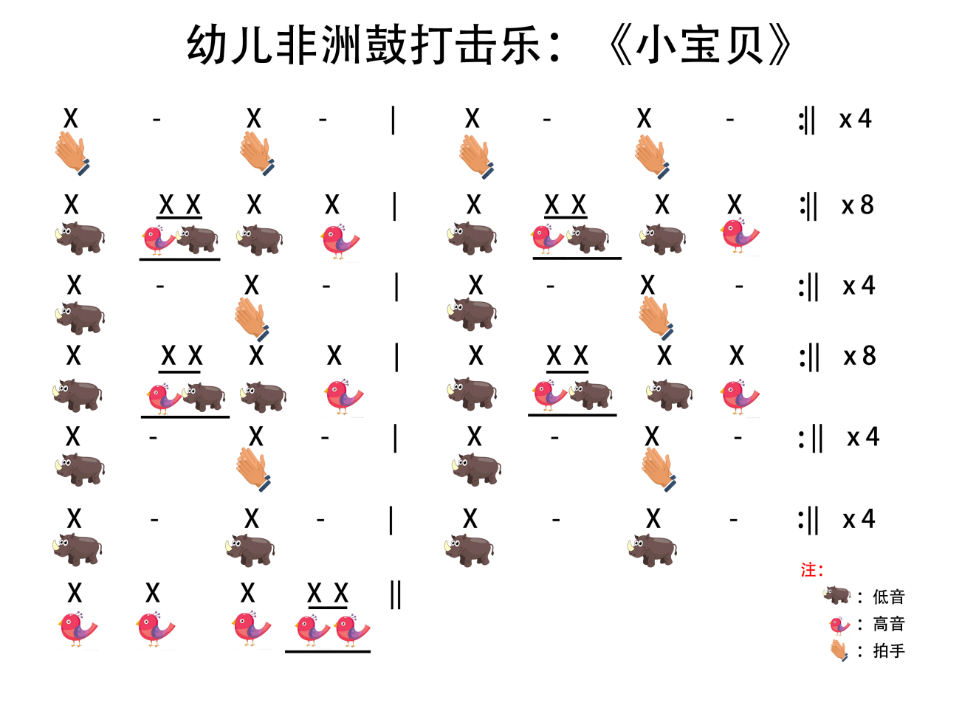 大班非洲鼓打击乐《小宝贝》微课件_07.png