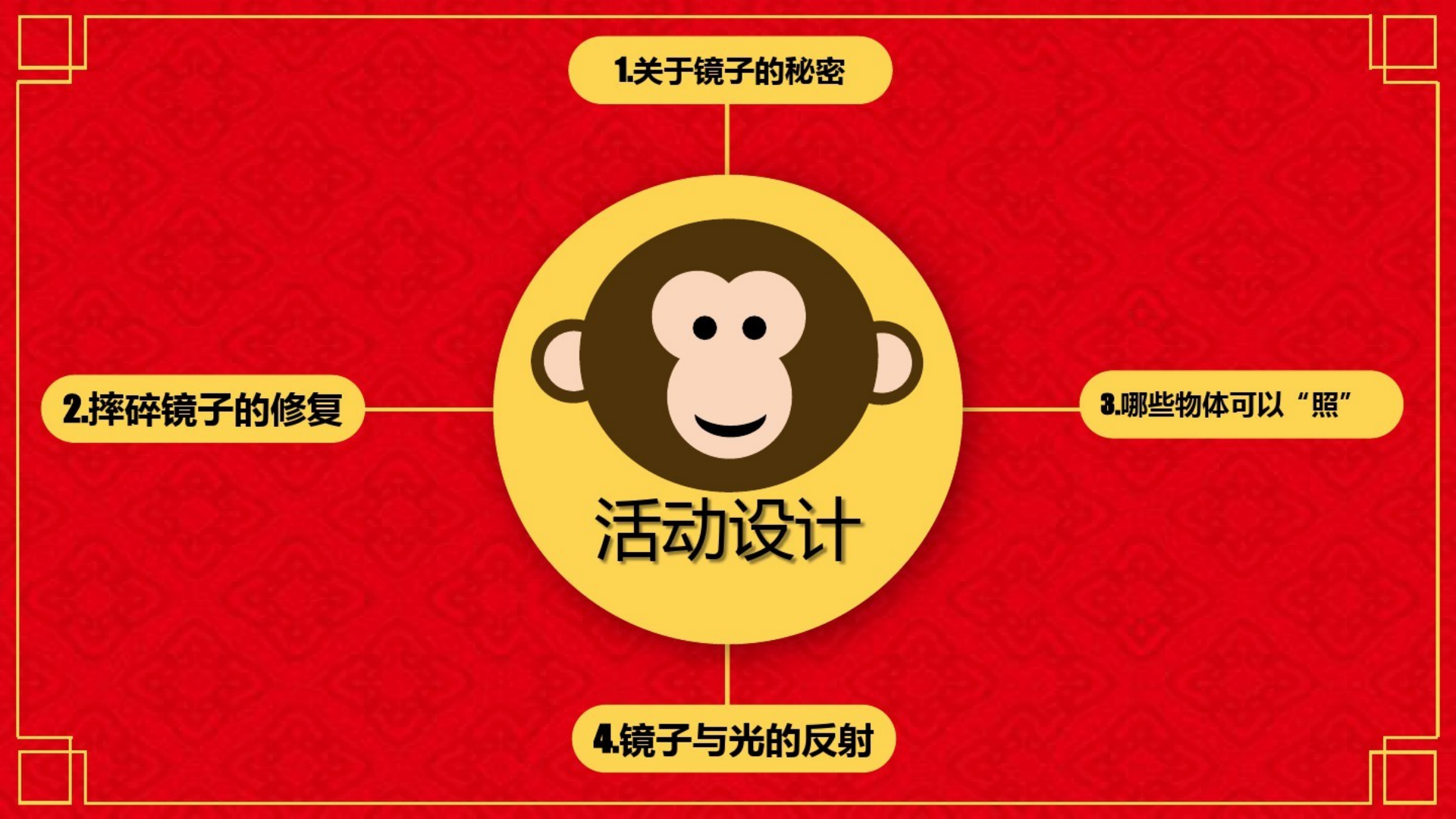 [54]幼儿园大班班本课程《镜子的秘密》23页_03.png