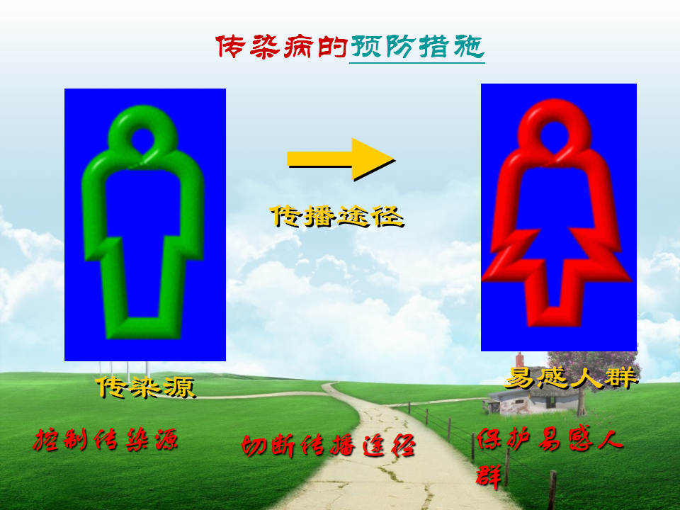 预防传染病课件2_31.png