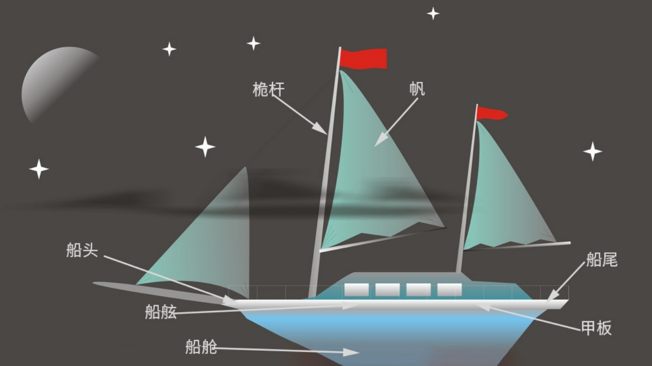 【教学课件】认识船_11.png