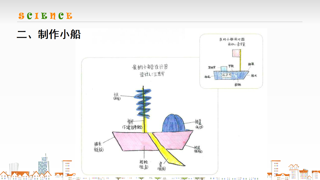 11《设计和制作小船》 人教版共11张PPT_06.png