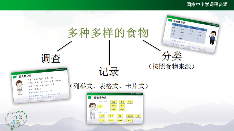 【复习课件】-第01单元食物与消化人教版共26张PPT_03.png