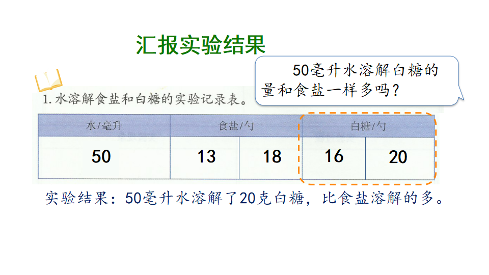 2.5 盐和糖的溶解1 课件（18张ppt） 4个内嵌视频_16.png