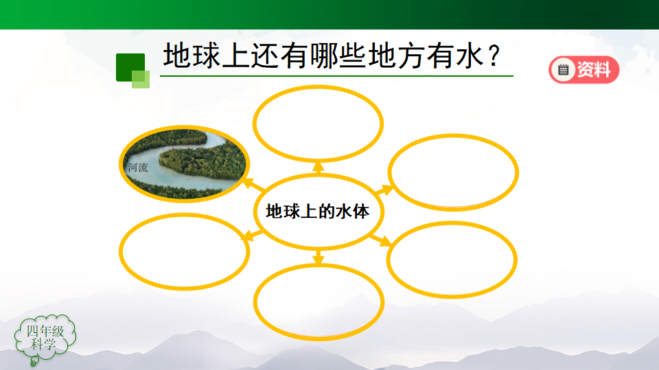4.10 水的分布 课件35张ppt 3个内嵌视频_20.png
