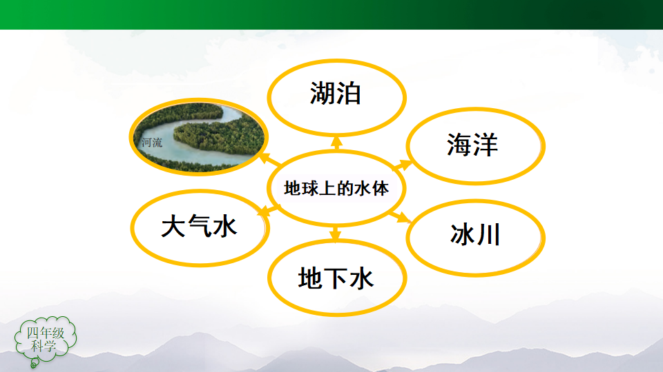 4.10 水的分布 课件35张ppt 3个内嵌视频_31.png