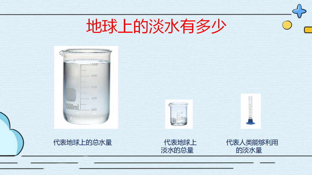 4.10 水的分布  （课件共17张PPT  视频）_16.png
