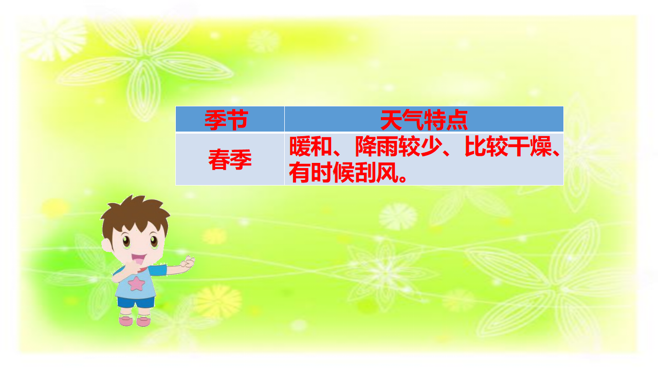4气候和气象灾害_08.png