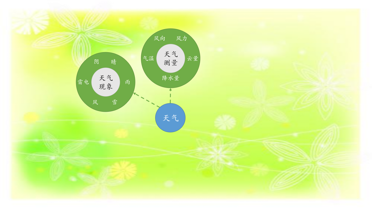 4气候和气象灾害_45.png