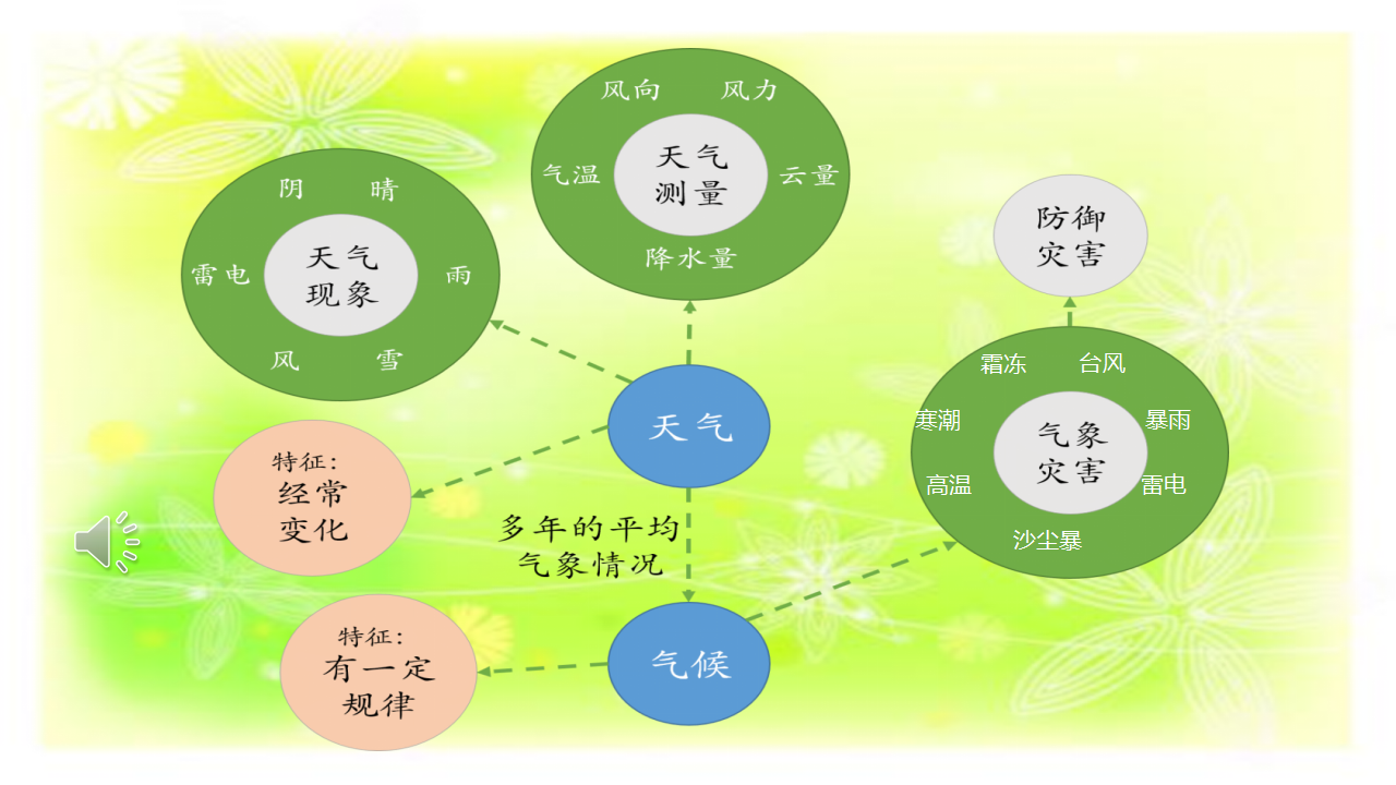 4气候和气象灾害_52.png