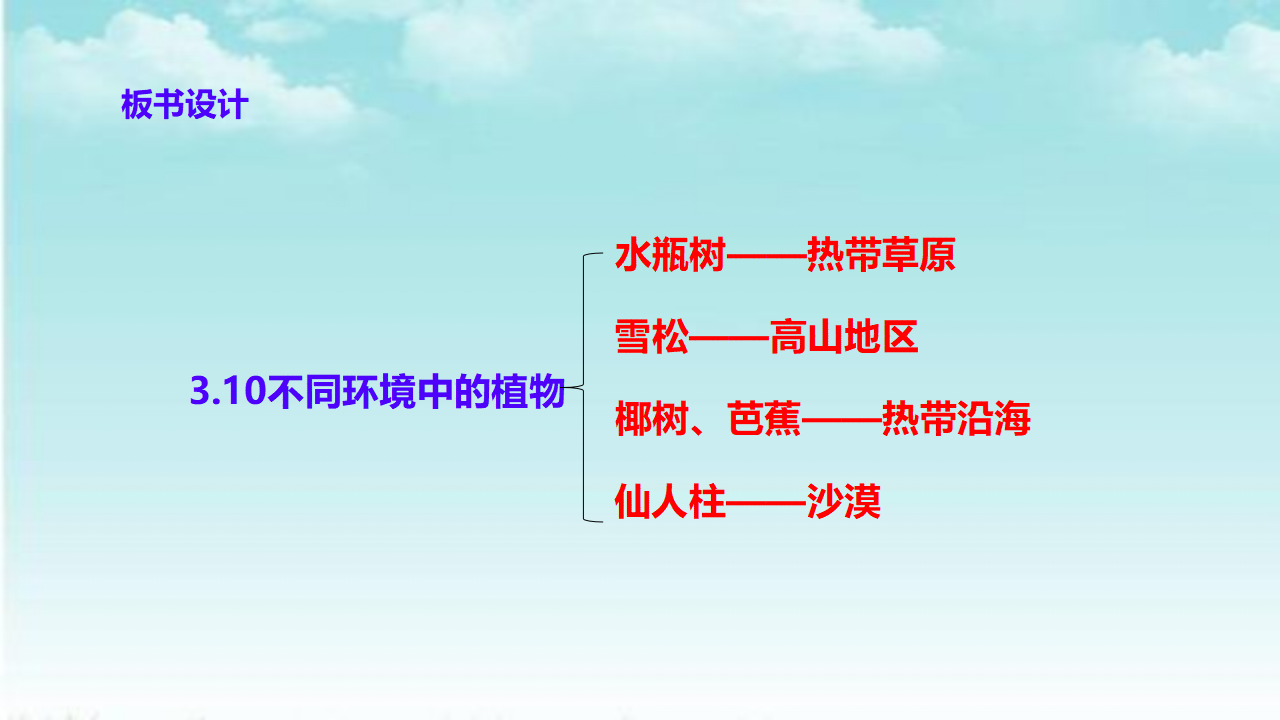 3.10不同环境中的植物课件_43.png