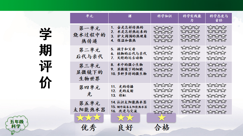 第五单元 太阳能热水器 复习回顾（课件）_25.png