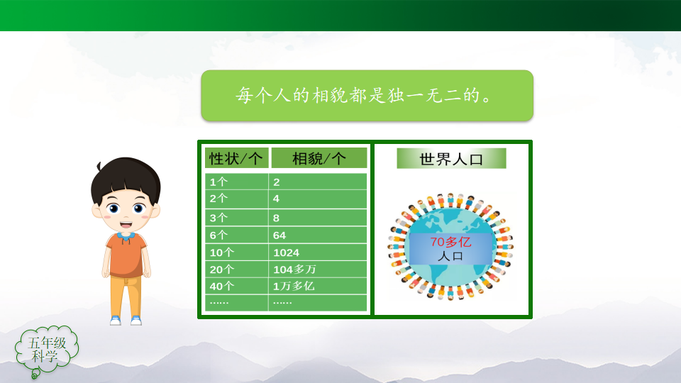 第二单元 后代与亲代 复习回顾（课件）_10.png