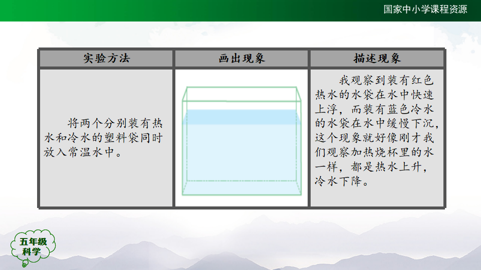 1.2 水是怎样热起来的（课件37张PPT_18.png