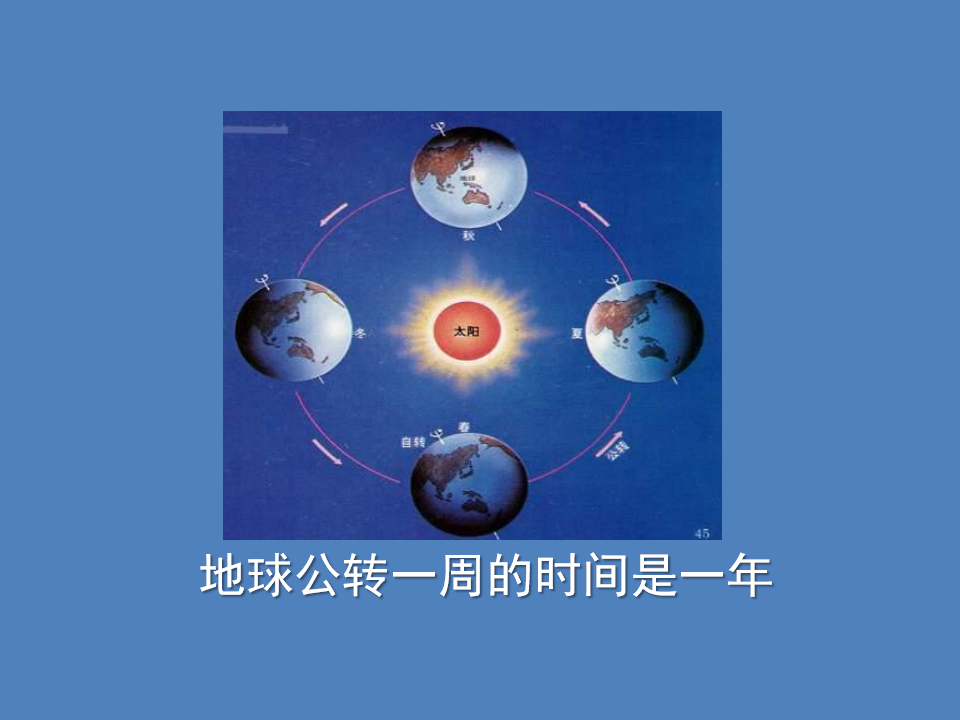 【优选】【精品课件】3.《四季的形成》五年级下册科学人教版（2017）_18.png