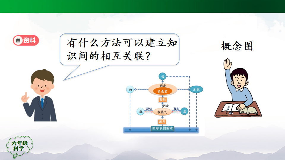 【单元回顾】-第四单元 自然资源 人教版共44张PPT_03.png