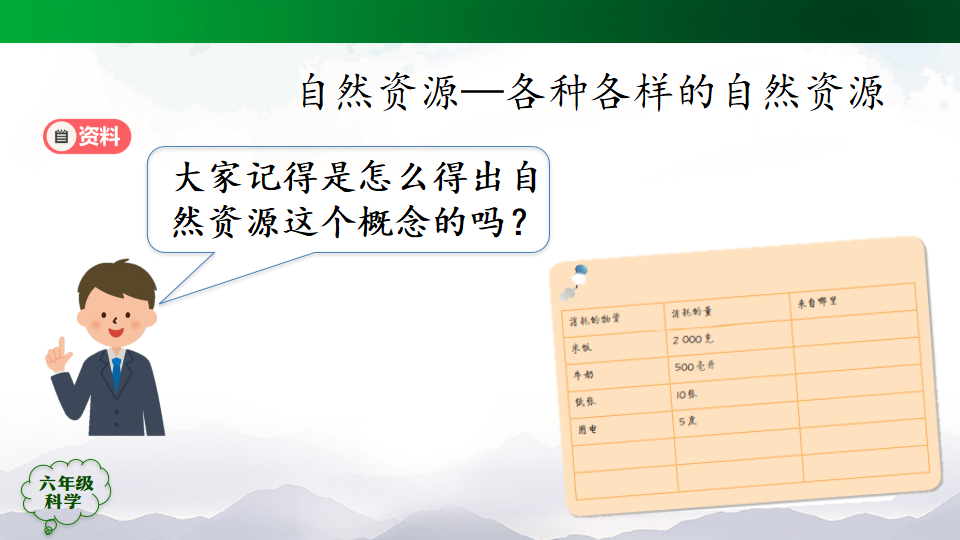 【单元回顾】-第四单元 自然资源 人教版共44张PPT_05.png