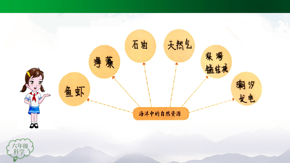 4.12各种各样的自然资源 课件35张ppt 12个内嵌视频_23.png
