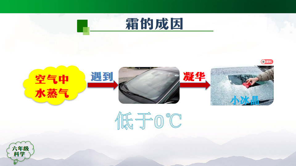 3.9 露和霜 课件31张ppt 4个内嵌视频_25.png