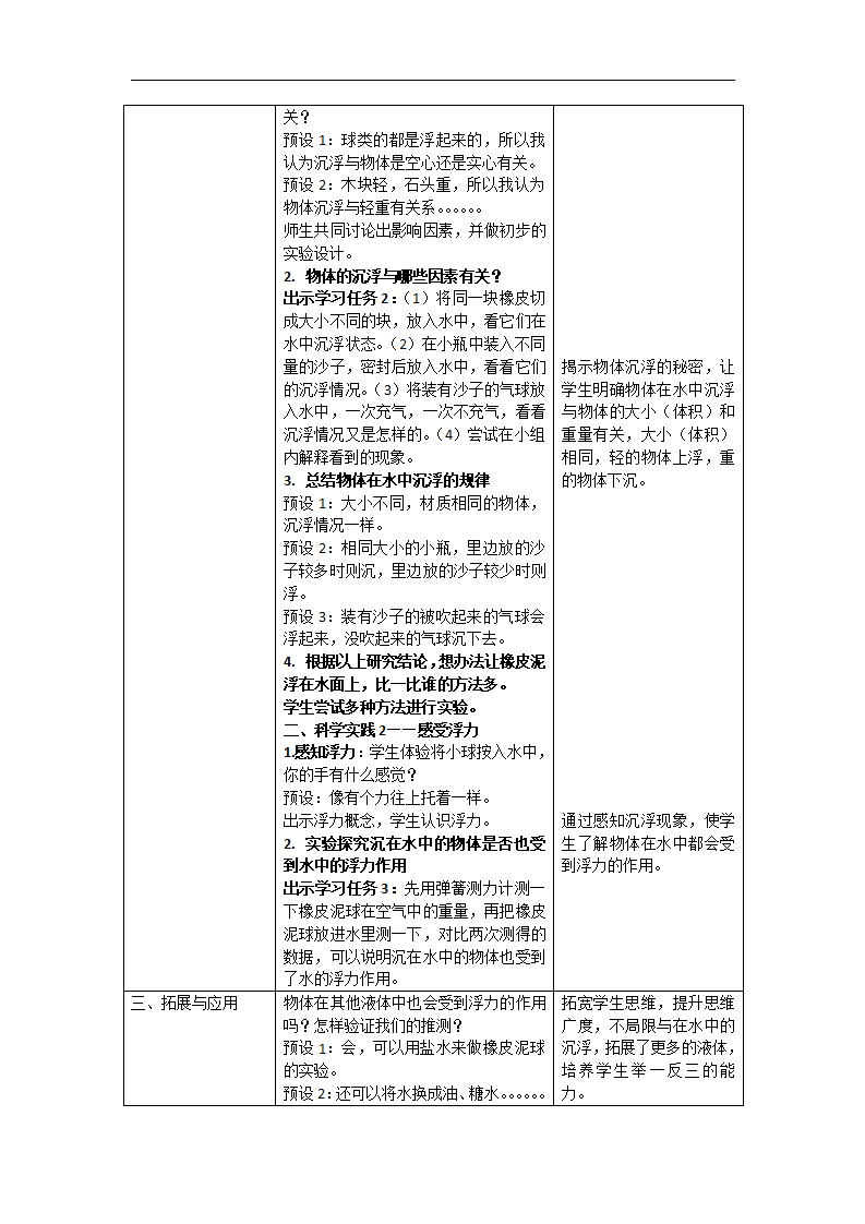 14《橡皮泥在水中的沉浮》教案（表格式）_02.png