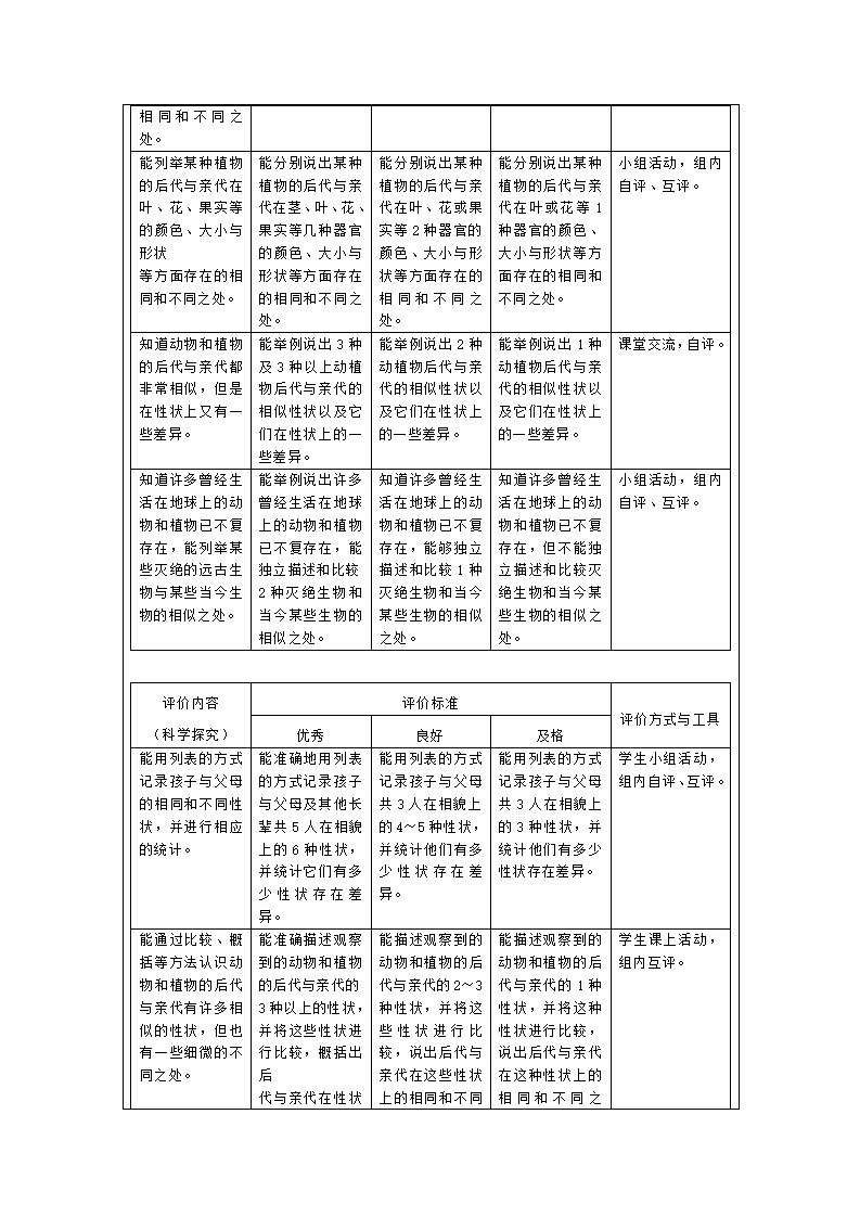 人教鄂教版科学五年级上册 第二单元 后代与亲代  单元分析_07.png