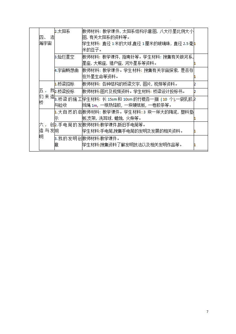 教学计划及教学进度表素材）六年级上册科学湘科版_07.png