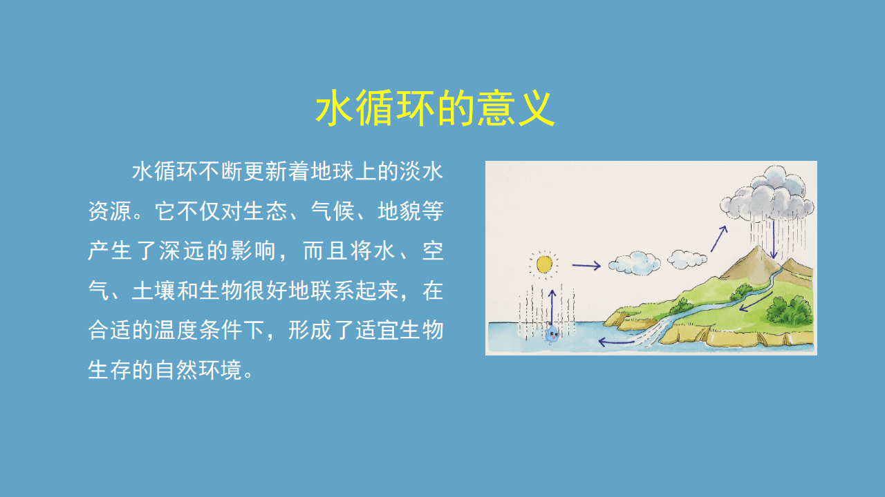 【新版精品】六年级上册科学课件-2.3 水在自然界的循环 湘科版_43.png
